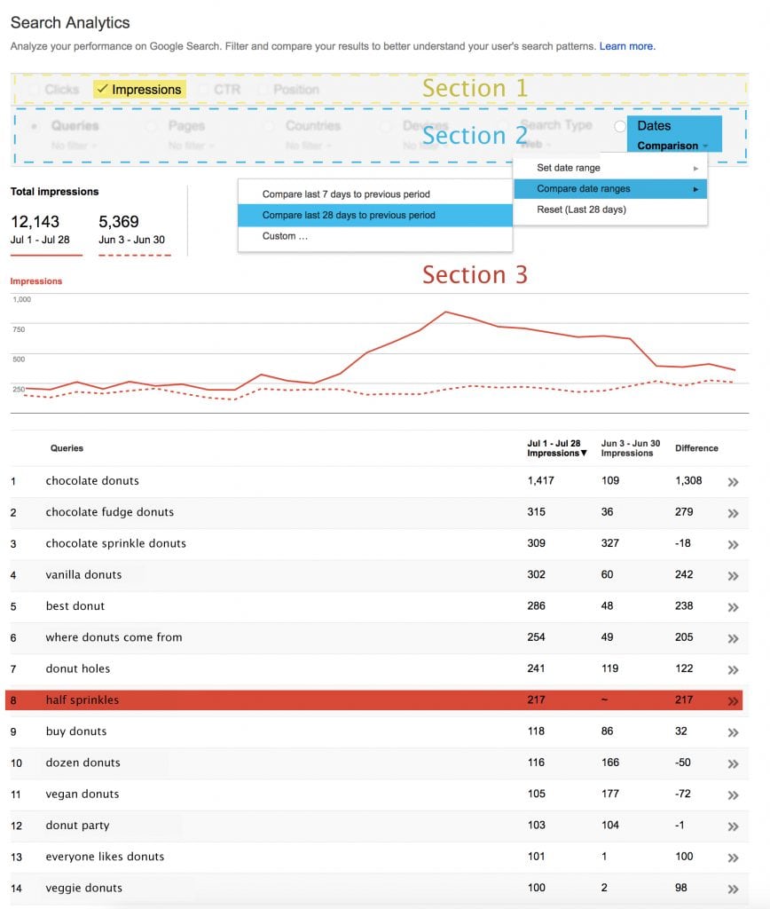 track online visibility